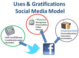 Image result for u&g theory